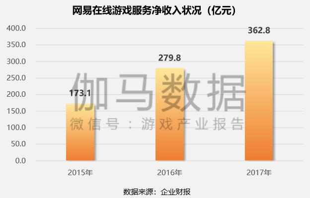 上市500强游戏公司,上市游戏利润排名