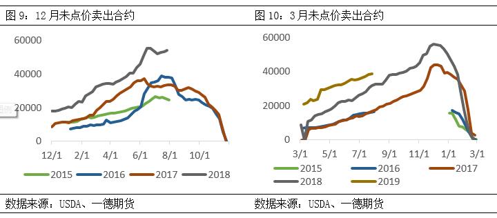 棉花期货郑棉跟随美棉涨跌,棉花郑棉期货最新走势图