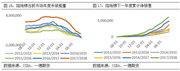 棉花期货郑棉跟随美棉涨跌,棉花郑棉期货最新走势图