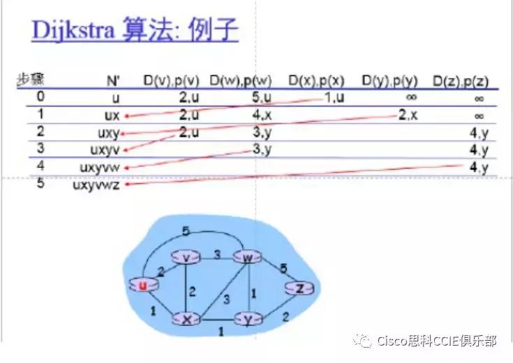 网络基础知识和名词解释,网络技术复习资料