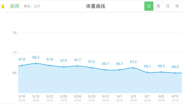 三个月减掉15斤的方法,三个月如何减十五斤脂肪