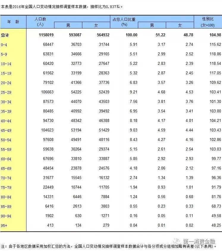 这家公司*款贷**给你谈恋爱，有3.1亿注册用户，拟参股消费金融公司