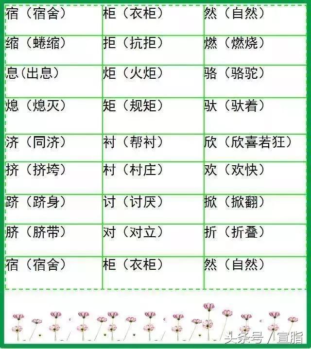 小学语文字词预习,山东小学语文字词汇总