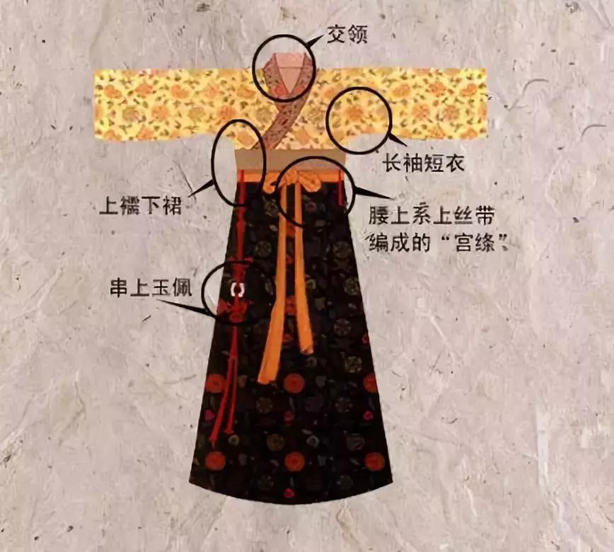 中国古代女子服装怎样穿 (古代女子服装变化)
