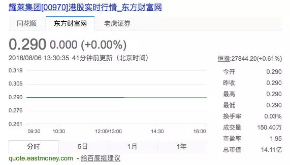 文投控股收购耀莱,耀莱集团綦建虹身价