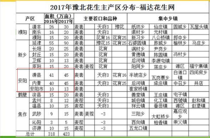 全网最牛逼的花生收获机,新型花生收获机几年能回本