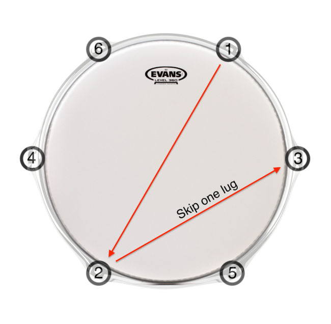 如何给鼓组混音,如何给乐器调音