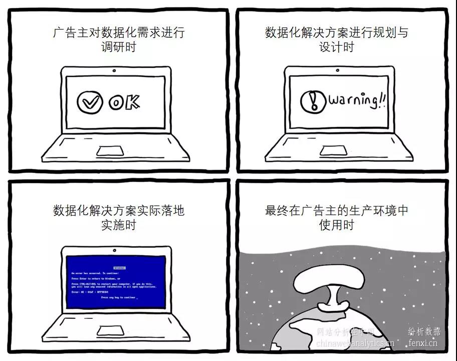 宋星:数据虽好却布满陷阱——广告主数据化转型之旅有哪些坑?