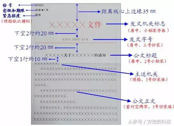 word默认正文的字体字号,公文word标准排版字体为几号