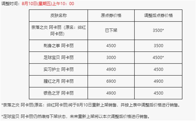 lol改名乌兹联盟,lol改名了官方助手还是老id