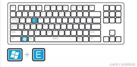 用电脑键盘恢复到桌面的快捷键,一般电脑键盘用什么快捷键