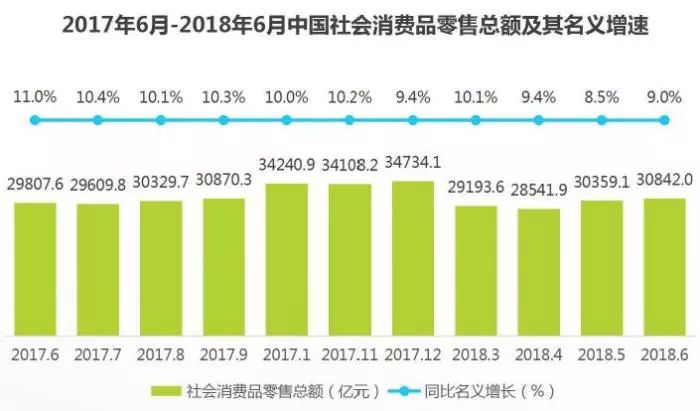 2018年中国零售趋势半年报:线上线下加速融合