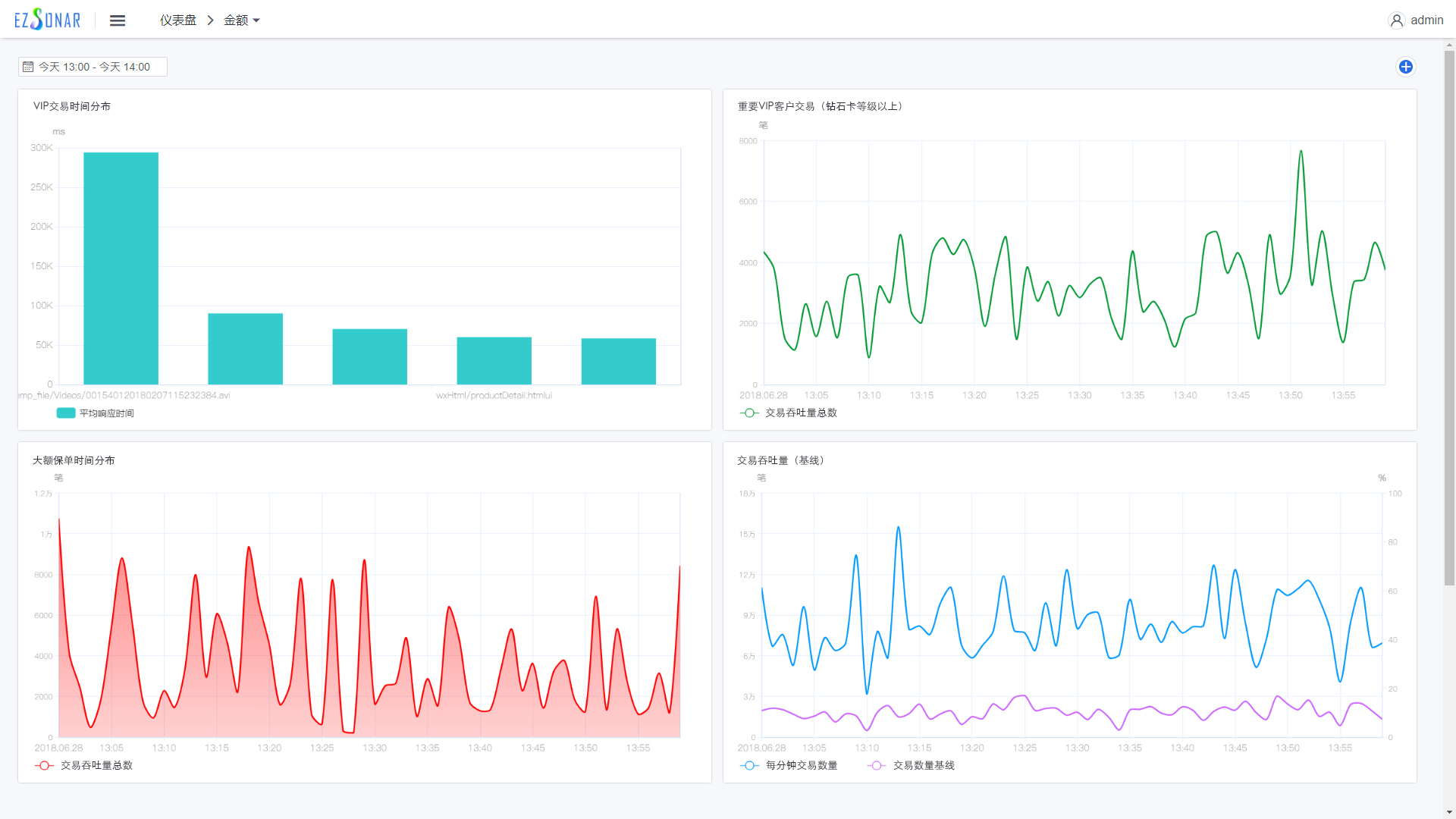 华青融天AIOps应用解决方案｜助力保险行业数字化转型