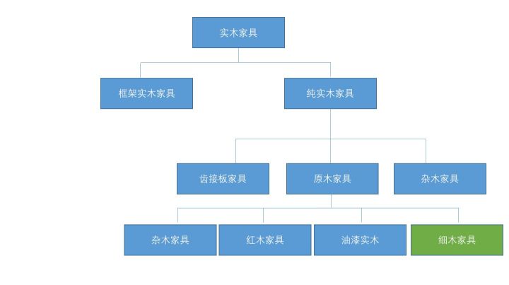 实木家具销售注意事项 (销售实木家具谈价格的技巧)