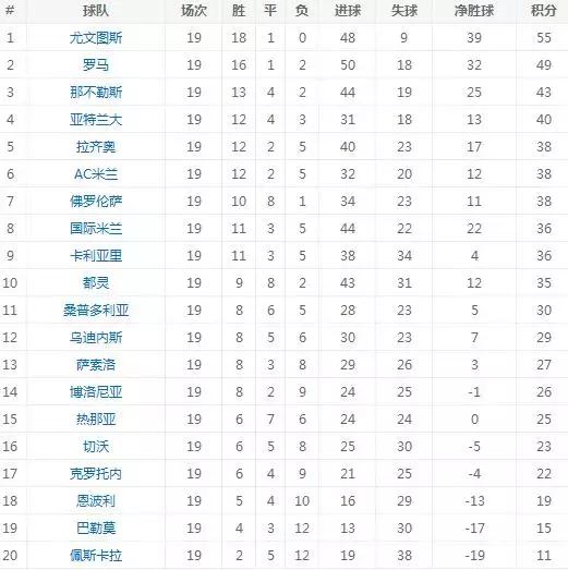 五大联赛足球资料,五大联赛中意甲