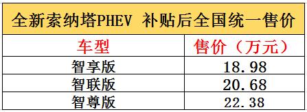 索九油耗突然增高,索九phev