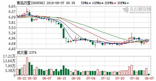 双星“误入鞋途”