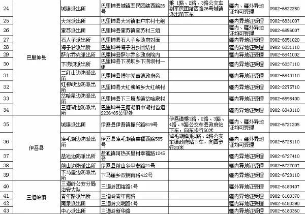 新疆哈密市最新消息,哈密最新通知