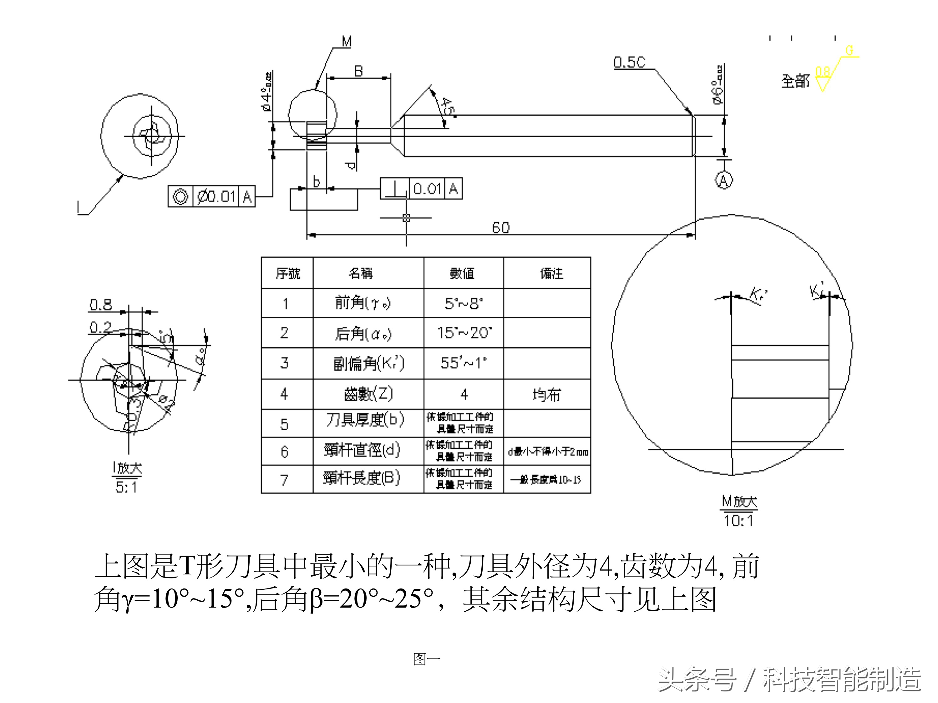 常用刀具参数大全,数控刀具类型及说明
