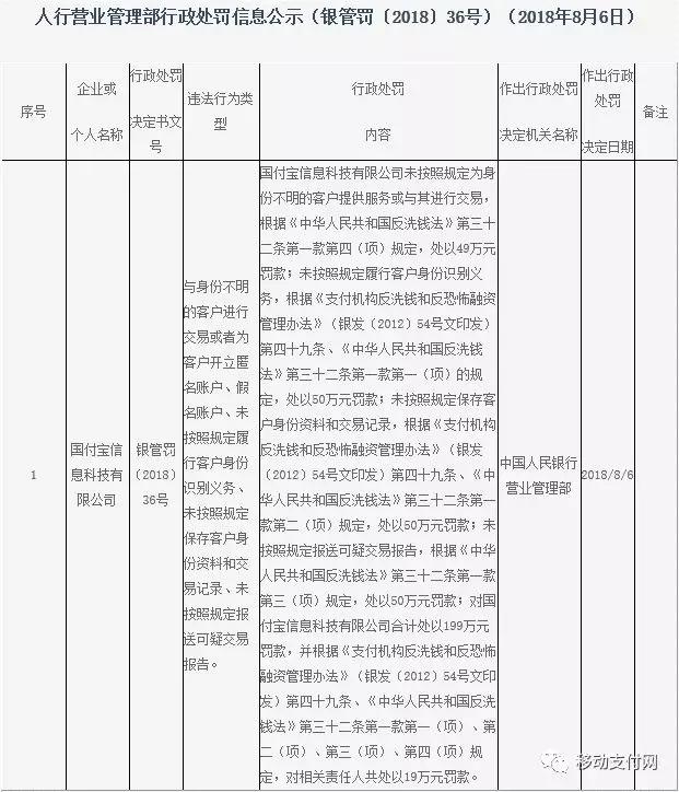 “好孩子”国付宝,为何成为2018年支付机构罚单之最?