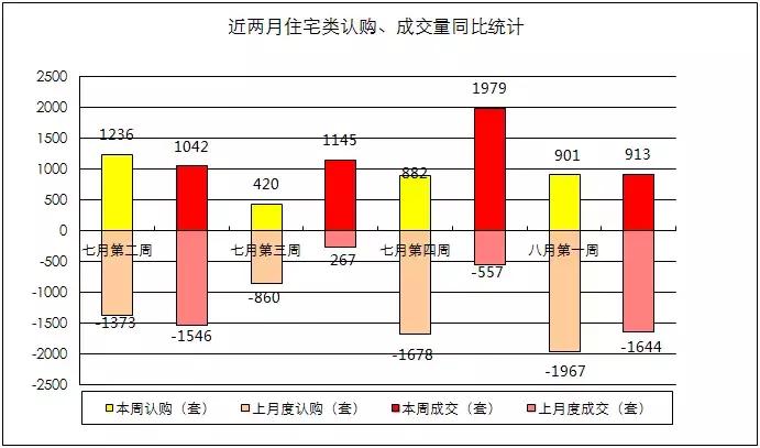 2021年南京楼市观察,楼市新闻南京