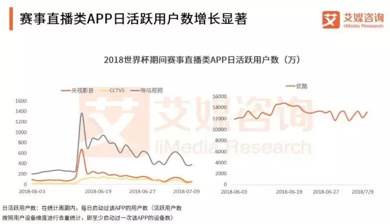 成立12天即获IDG和汇盈博润的5亿元融资,爱奇艺体育靠什么?
