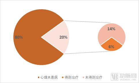 用远程“话疗”颠覆心理治疗，这家国外“夫妻店”如何不断升级？