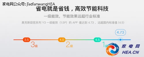 什么空调又省电质量又好又便宜,奥克斯京裕空调变频怎么省电