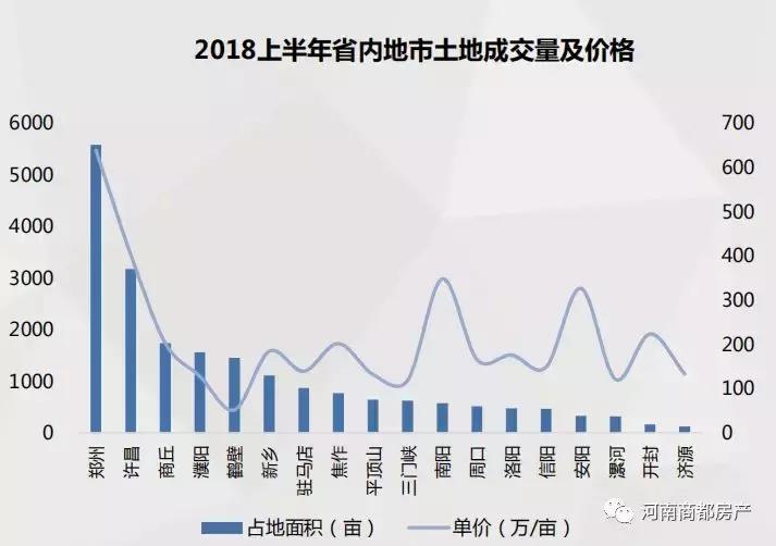 洛阳最新土拍地块,洛阳成交地价