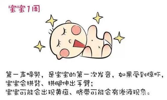 幼儿每月生长发育标准,0-3岁宝宝最全生长发育图谱
