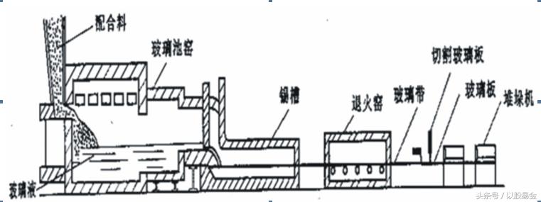 玻璃期货合约特点,详细了解玻璃期货市场