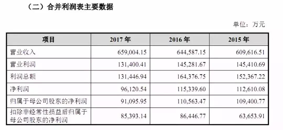 又一身家过亿的温州富姐！从街边小店做到年销65.9亿！更牛的是……
