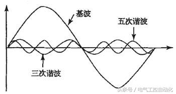 变频器谐波的产生与抑制,变频器如何抑制谐波