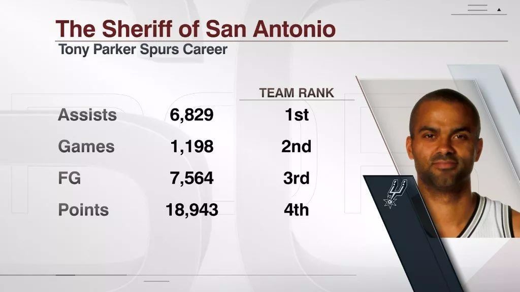 帕克名人堂演讲感谢波波维奇,帕克致敬波波维奇