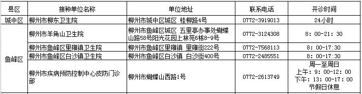 长春市狂犬病疫苗夜间接种,长春狂犬病疫苗怎么补