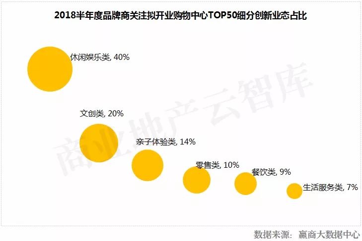 这50个mall还没开业就“赢”了……