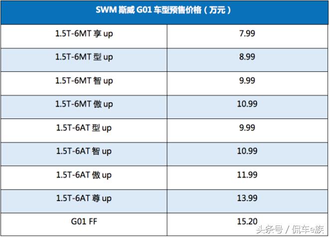 是谁给你的勇气梁静茹,是谁给你勇气买20万的车