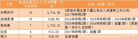 看不起收破烂小伙,看不起收破烂的人