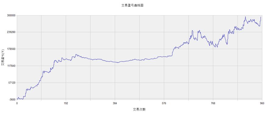 期货分析软件安装,期货系统app