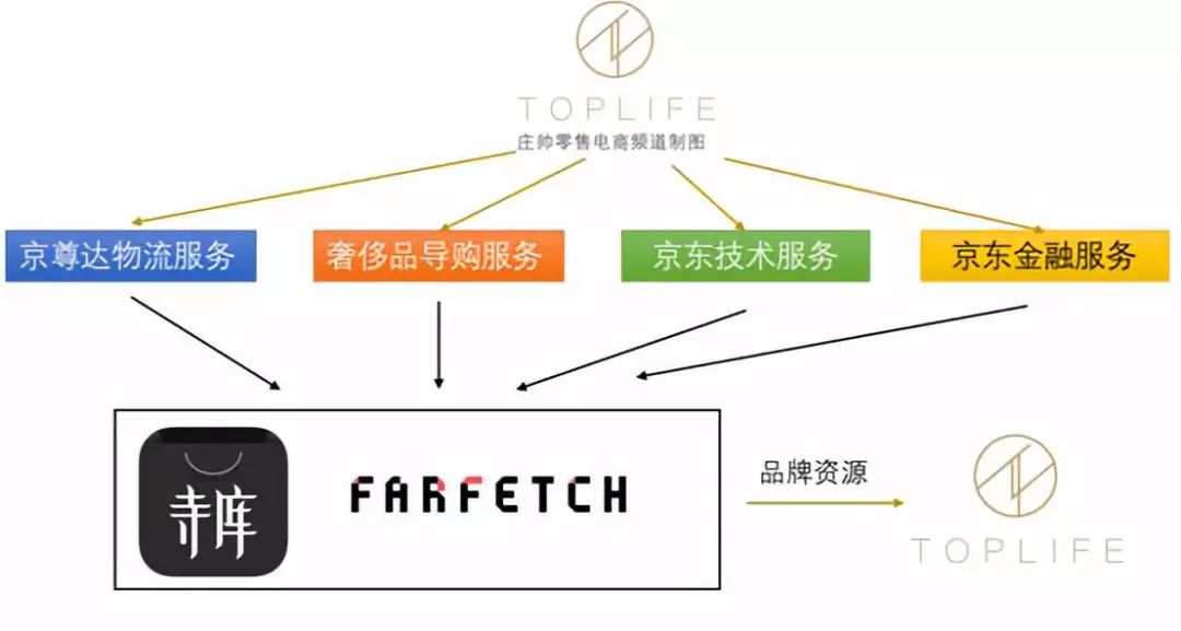 奢侈品为什么要涌入中国电商市场,京东顶级奢侈品市场