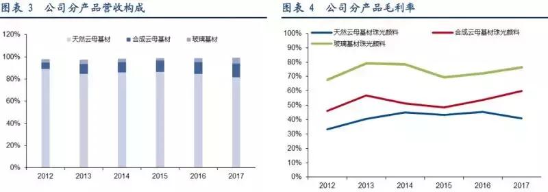 坤彩科技珠光颜料,坤彩科技钛白粉工厂