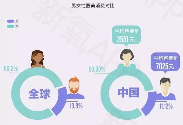 新氧2017医美行业白皮书,2021医美行业白皮书发布医美消费