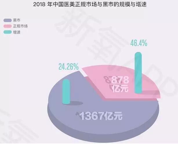 新氧2017医美行业白皮书,2021医美行业白皮书发布医美消费