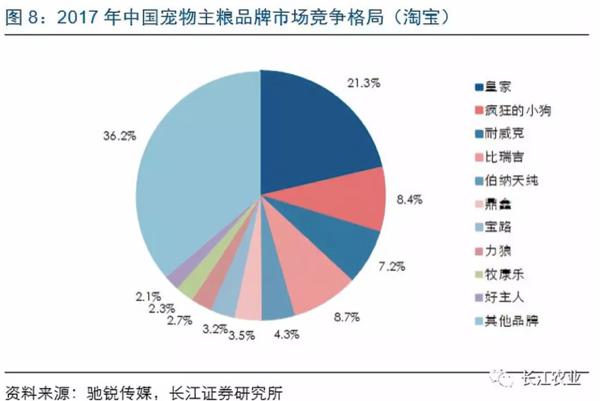 涓浗鍗佸ぇ鐙楃伯鐢熶骇浼佷笟,涓浗鐙楃伯浼佷笟鐜扮姸