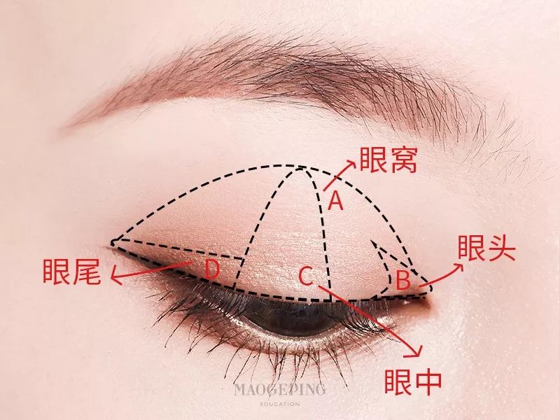 18种颜色眼影搭配画眼影教程,怎么用三色眼影盘画眼影好看