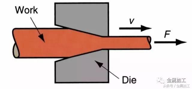 高性能金属材料的凝固及成形控制,国际最热门的金属零部件成型技术
