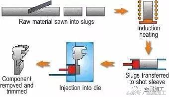 各类金属材料的加工特点,各种金属工艺图解