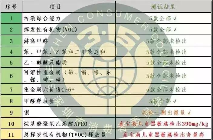 儿童漆评测立邦银离子,立邦儿童漆和多乐士儿童漆哪个好