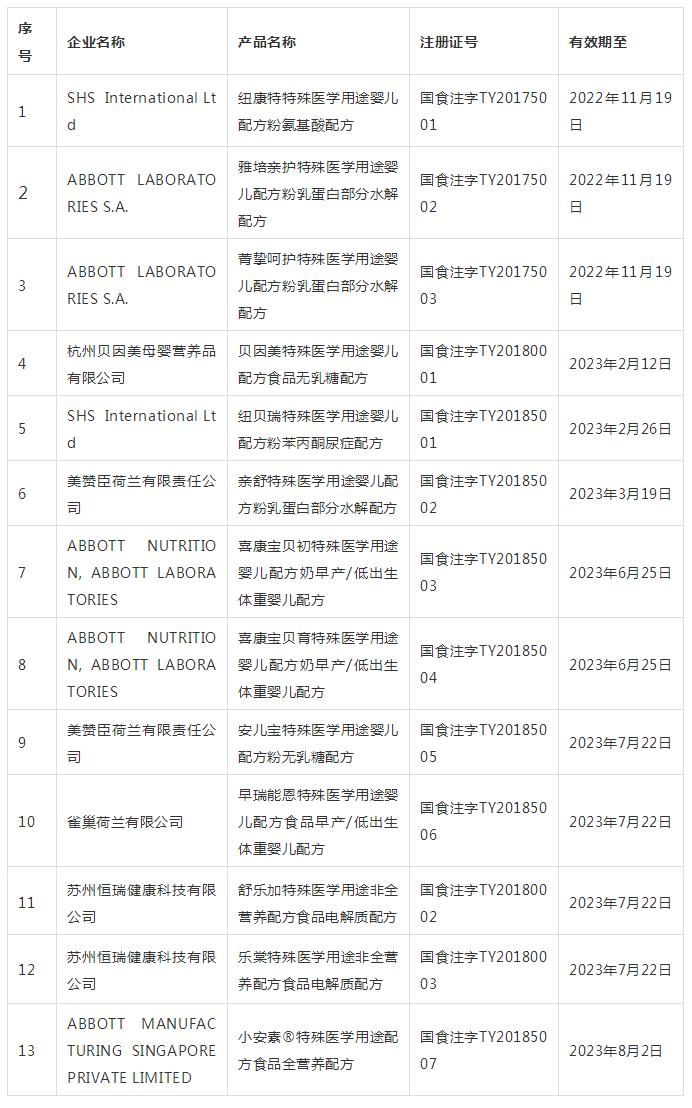 特医食品注册的厂家,特医发展趋势