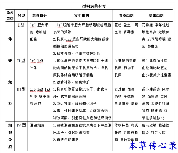 过敏原因能检查出来吗,过敏原检测科普知识